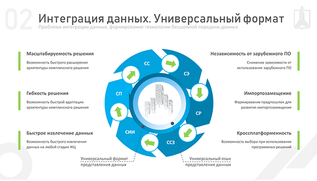 Классификатор строительной информации, интеграция данных