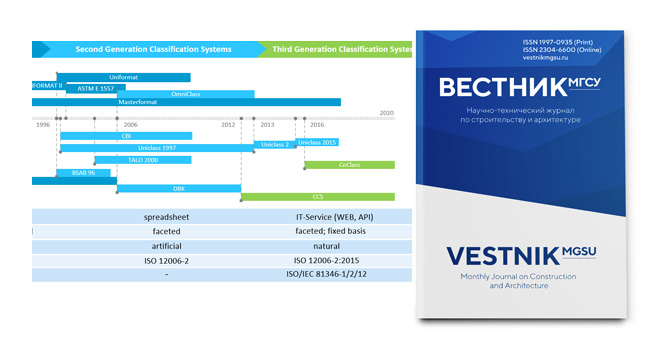 Статья НИЦ ЦПС о разработке классификатора строительной информации
