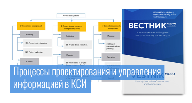 КСИ и процессы проектирования и управления информацией